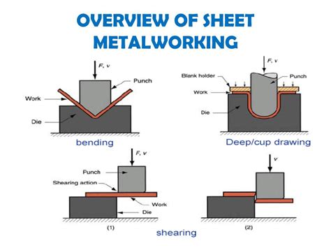 sheet metal forming processes and applications ppt|sheet metal stamping process pdf.